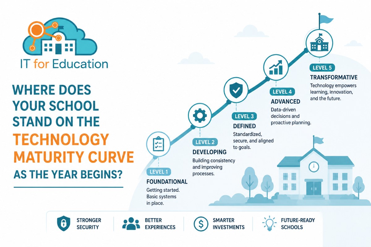 Every Catholic School Sits Somewhere on the Technology Maturity Curve. Do You Know Where Yours Is?