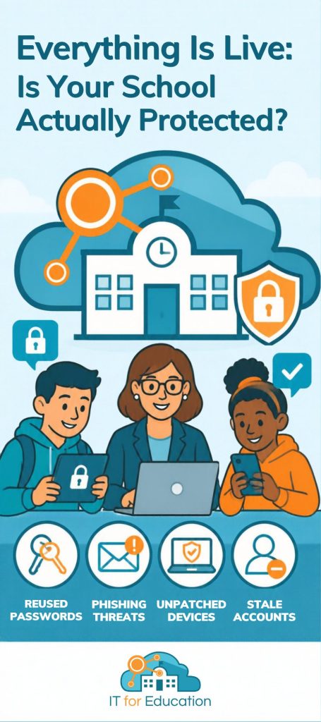 Every System Is Live: Could Your Charter Survive the Questions a Breach Would Raise?