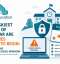 Your Lean Team Is Stretched Thin Right Now: Exactly When Attackers Are Watching