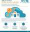 Is Your Technology Surviving the Year, or Serving the Mission?