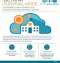 Your School Is Running, But Is Your Technology Ready for the Questions Ahead?